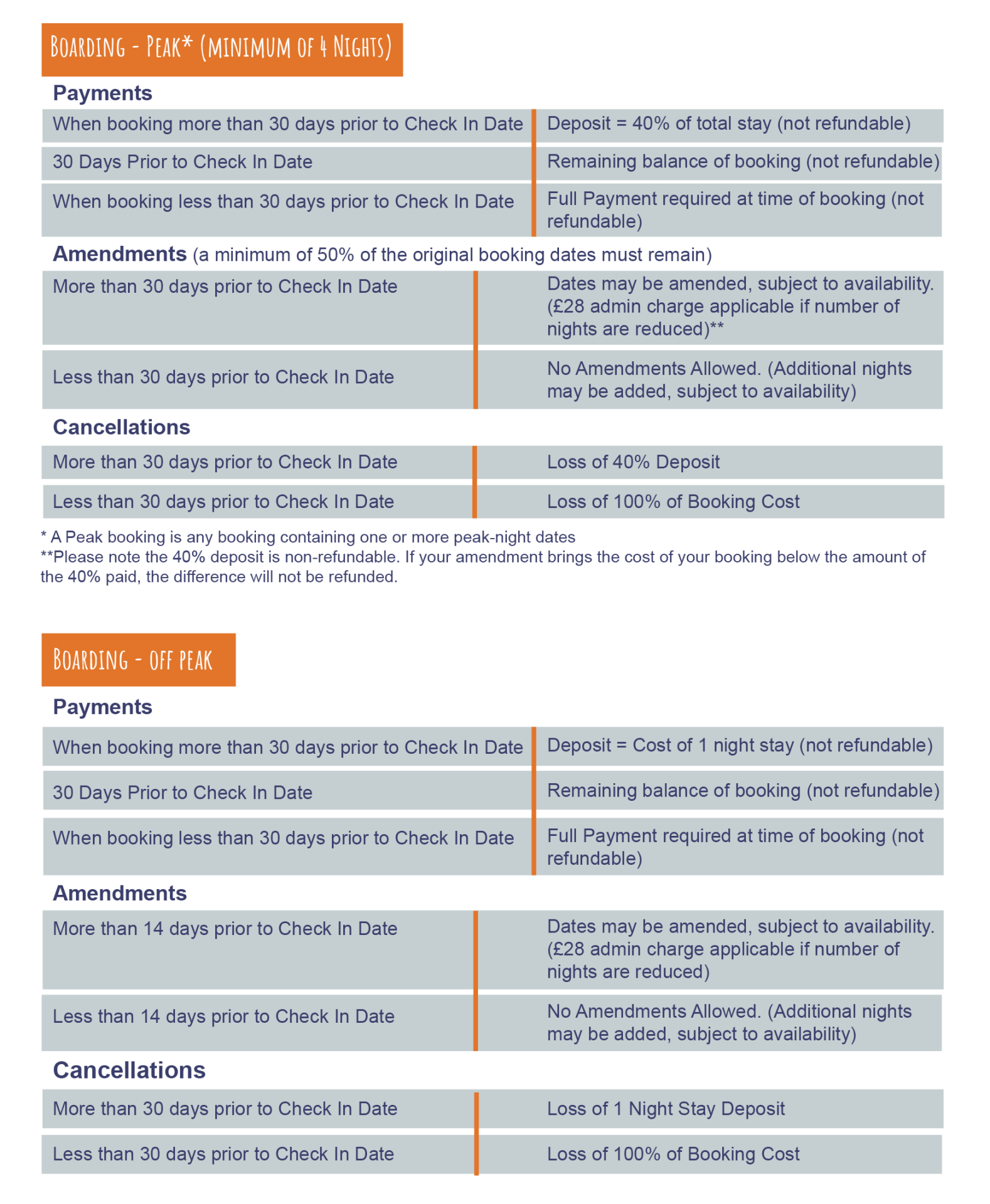 DOG HOTEL TERMS & CONDITIONS