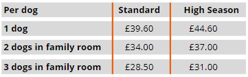 Dog Hotel pricing for 2023